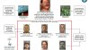 Ofrecen más de $5 millones por el narco mexicano “Chuy González”; se le busca en San Diego